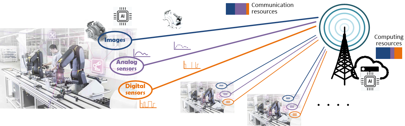 Industrial use-case